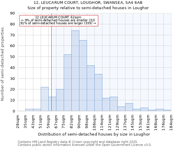 12, LEUCARUM COURT, LOUGHOR, SWANSEA, SA4 6AB: Size of property relative to detached houses in Loughor