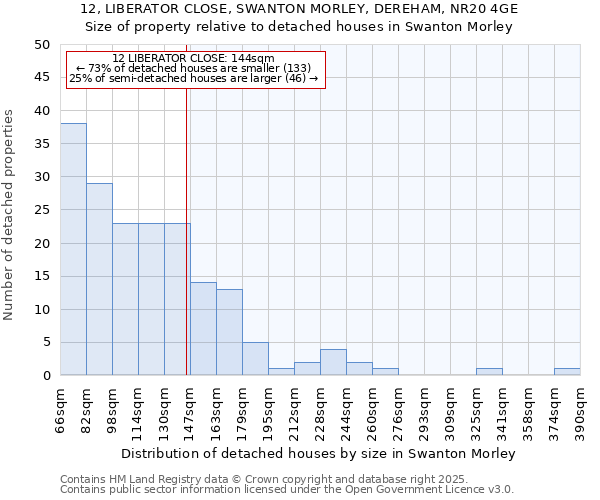 12, LIBERATOR CLOSE, SWANTON MORLEY, DEREHAM, NR20 4GE: Size of property relative to detached houses houses in Swanton Morley