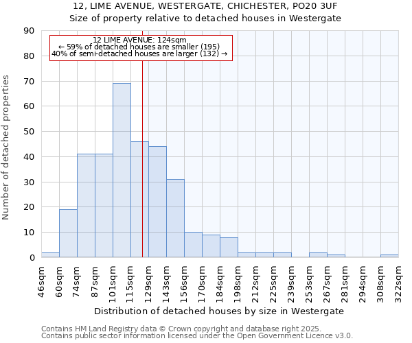 12, LIME AVENUE, WESTERGATE, CHICHESTER, PO20 3UF: Size of property relative to detached houses houses in Westergate