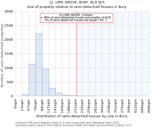 12, LIME GROVE, BURY, BL9 5ES: Size of property relative to semi-detached houses houses in Bury