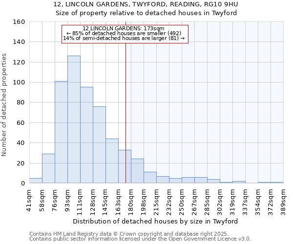 12, LINCOLN GARDENS, TWYFORD, READING, RG10 9HU: Size of property relative to detached houses houses in Twyford