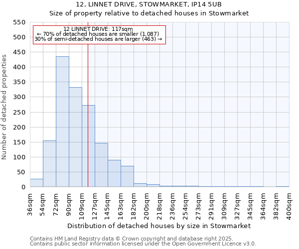 12, LINNET DRIVE, STOWMARKET, IP14 5UB: Size of property relative to detached houses houses in Stowmarket
