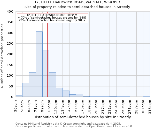 12, LITTLE HARDWICK ROAD, WALSALL, WS9 0SD: Size of property relative to semi-detached houses houses in Streetly