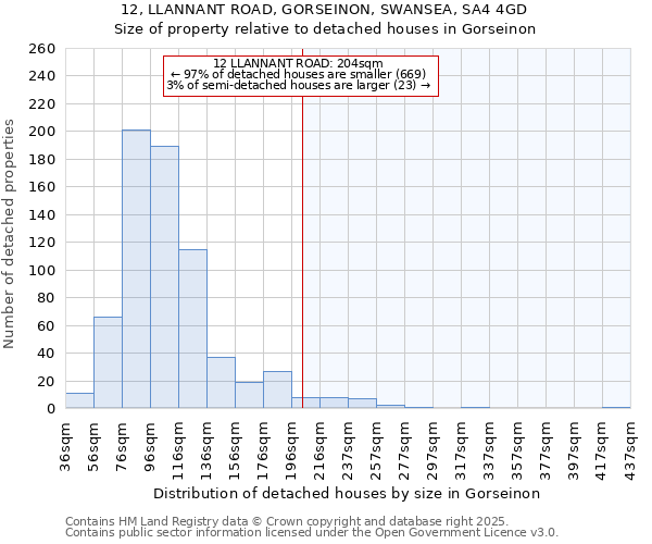 12, LLANNANT ROAD, GORSEINON, SWANSEA, SA4 4GD: Size of property relative to detached houses in Gorseinon