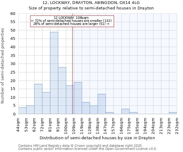 12, LOCKWAY, DRAYTON, ABINGDON, OX14 4LG: Size of property relative to semi-detached houses houses in Drayton