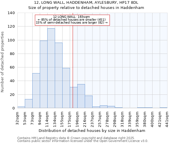 12, LONG WALL, HADDENHAM, AYLESBURY, HP17 8DL: Size of property relative to detached houses houses in Haddenham