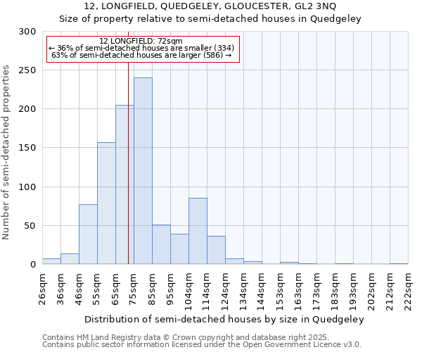 12, LONGFIELD, QUEDGELEY, GLOUCESTER, GL2 3NQ: Size of property relative to semi-detached houses houses in Quedgeley