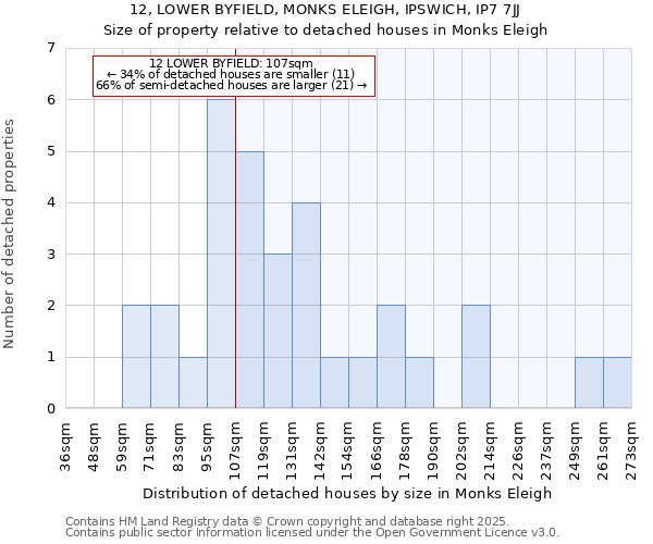 12, LOWER BYFIELD, MONKS ELEIGH, IPSWICH, IP7 7JJ: Size of property relative to detached houses houses in Monks Eleigh