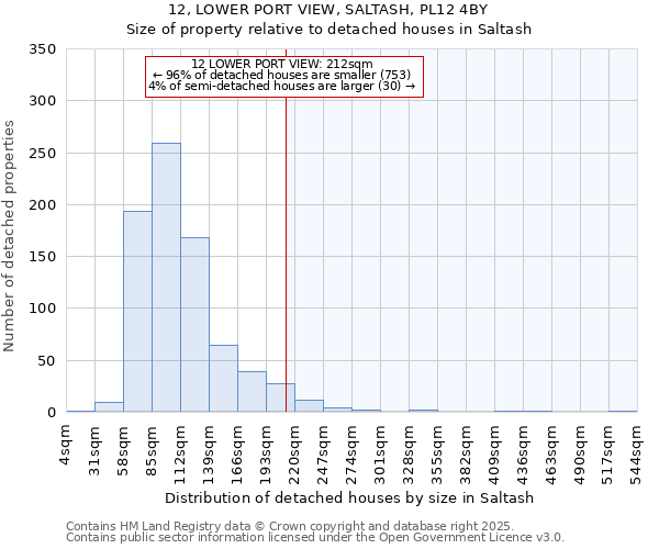 12, LOWER PORT VIEW, SALTASH, PL12 4BY: Size of property relative to detached houses houses in Saltash