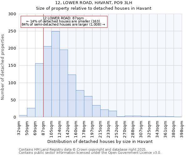 12, LOWER ROAD, HAVANT, PO9 3LH: Size of property relative to detached houses houses in Havant