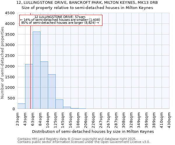 12, LULLINGSTONE DRIVE, BANCROFT PARK, MILTON KEYNES, MK13 0RB: Size of property relative to detached houses in Milton Keynes