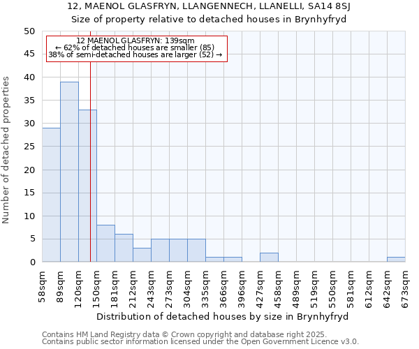 12, MAENOL GLASFRYN, LLANGENNECH, LLANELLI, SA14 8SJ: Size of property relative to detached houses in Brynhyfryd