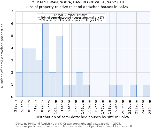 12, MAES EWAN, SOLVA, HAVERFORDWEST, SA62 6TU: Size of property relative to detached houses in Solva