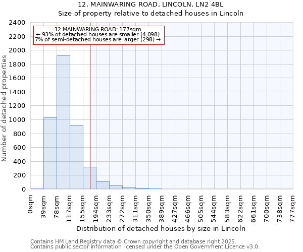 12, MAINWARING ROAD, LINCOLN, LN2 4BL: Size of property relative to detached houses houses in Lincoln
