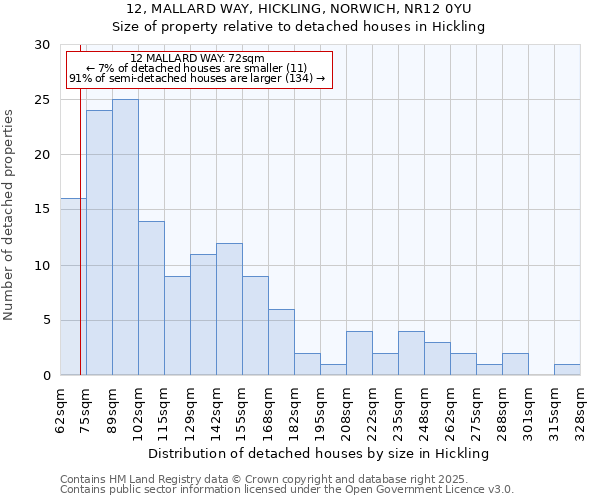 12, MALLARD WAY, HICKLING, NORWICH, NR12 0YU: Size of property relative to detached houses houses in Hickling