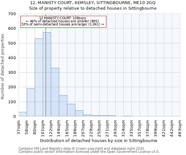 12, MANISTY COURT, KEMSLEY, SITTINGBOURNE, ME10 2GQ: Size of property relative to detached houses in Sittingbourne