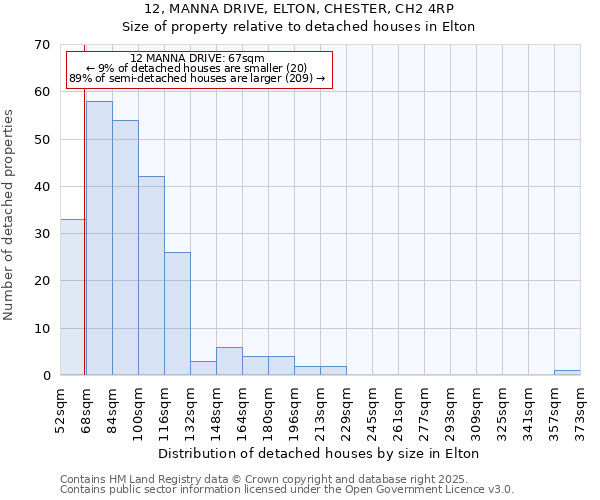 12, MANNA DRIVE, ELTON, CHESTER, CH2 4RP: Size of property relative to detached houses houses in Elton