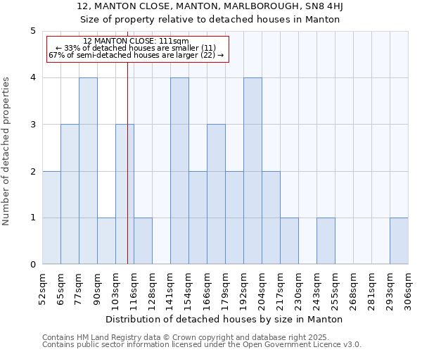 12, MANTON CLOSE, MANTON, MARLBOROUGH, SN8 4HJ: Size of property relative to detached houses houses in Manton