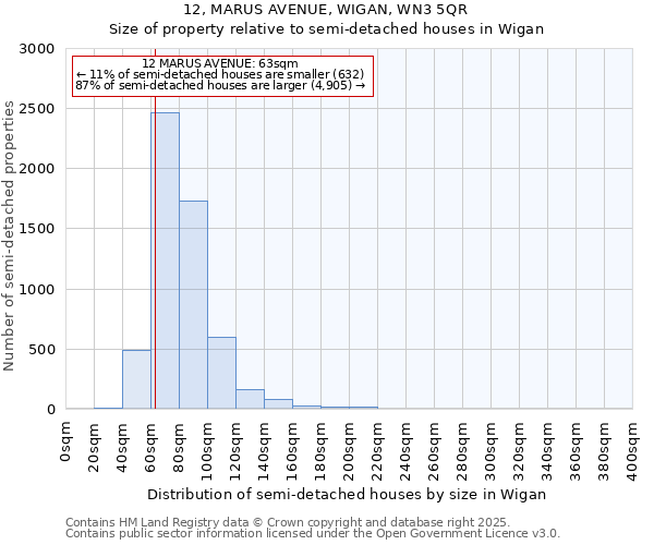 12, MARUS AVENUE, WIGAN, WN3 5QR: Size of property relative to detached houses in Wigan