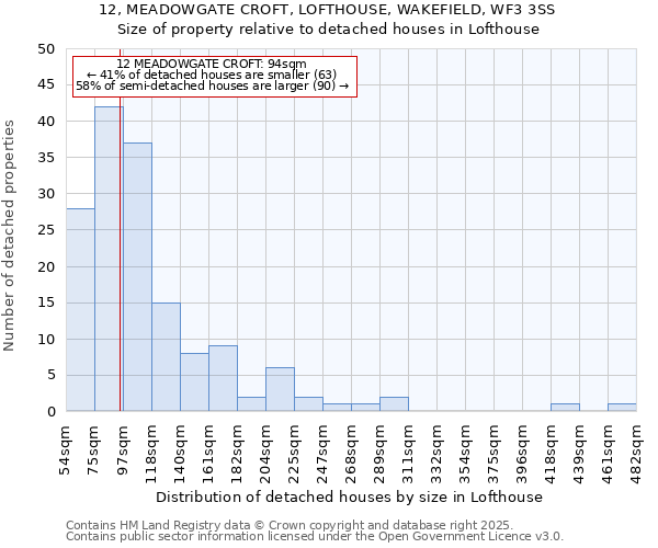 12, MEADOWGATE CROFT, LOFTHOUSE, WAKEFIELD, WF3 3SS: Size of property relative to detached houses houses in Lofthouse