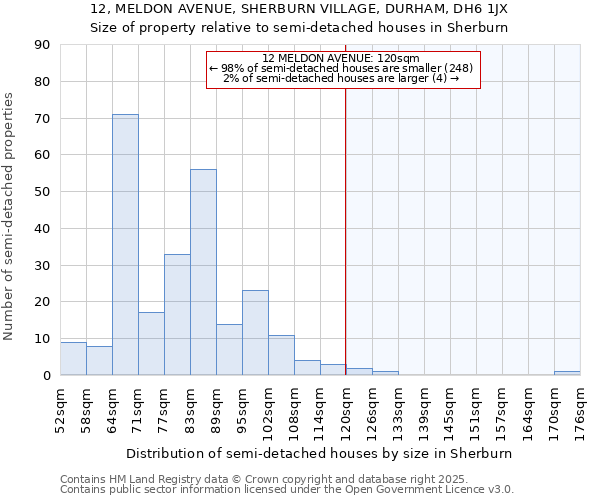 12, MELDON AVENUE, SHERBURN VILLAGE, DURHAM, DH6 1JX: Size of property relative to semi-detached houses houses in Sherburn