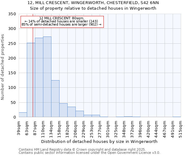 12, MILL CRESCENT, WINGERWORTH, CHESTERFIELD, S42 6NN: Size of property relative to detached houses houses in Wingerworth
