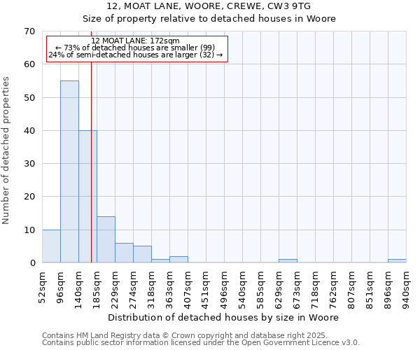 12, MOAT LANE, WOORE, CREWE, CW3 9TG: Size of property relative to detached houses in Woore