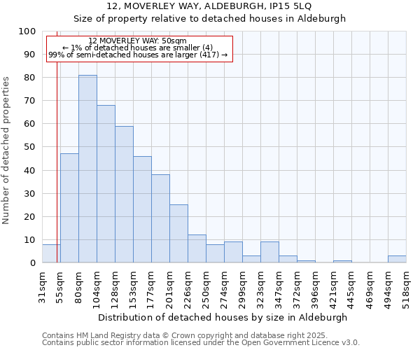 12, MOVERLEY WAY, ALDEBURGH, IP15 5LQ: Size of property relative to detached houses houses in Aldeburgh