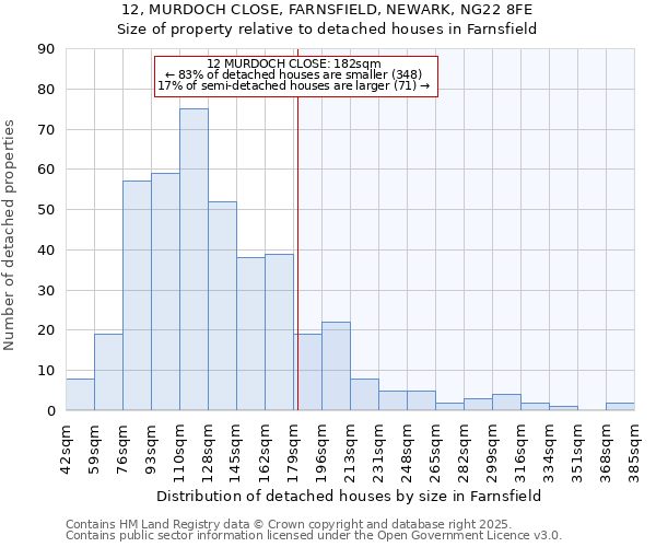 12, MURDOCH CLOSE, FARNSFIELD, NEWARK, NG22 8FE: Size of property relative to detached houses houses in Farnsfield