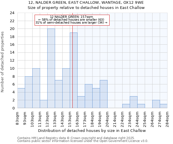 12, NALDER GREEN, EAST CHALLOW, WANTAGE, OX12 9WE: Size of property relative to detached houses houses in East Challow