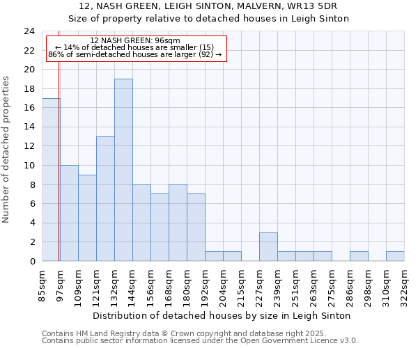 12, NASH GREEN, LEIGH SINTON, MALVERN, WR13 5DR: Size of property relative to detached houses houses in Leigh Sinton