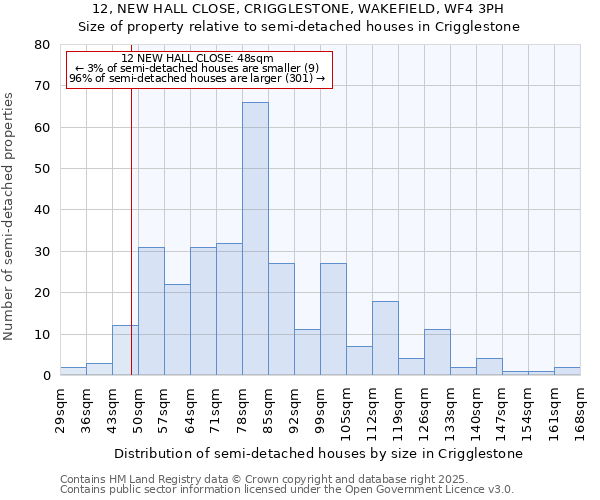 12, NEW HALL CLOSE, CRIGGLESTONE, WAKEFIELD, WF4 3PH: Size of property relative to semi-detached houses houses in Crigglestone