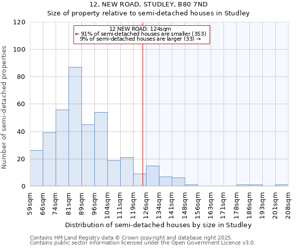 12, NEW ROAD, STUDLEY, B80 7ND: Size of property relative to semi-detached houses houses in Studley