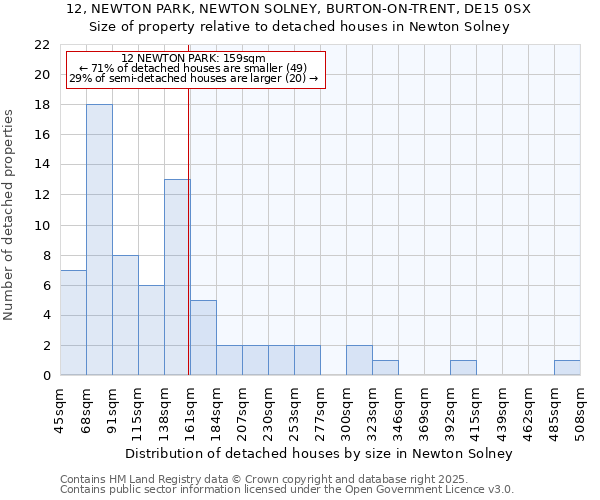 12, NEWTON PARK, NEWTON SOLNEY, BURTON-ON-TRENT, DE15 0SX: Size of property relative to detached houses houses in Newton Solney