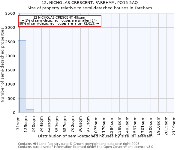 12, NICHOLAS CRESCENT, FAREHAM, PO15 5AQ: Size of property relative to semi-detached houses houses in Fareham