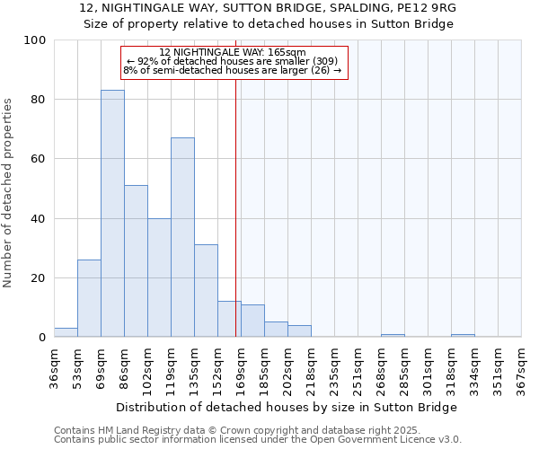 12, NIGHTINGALE WAY, SUTTON BRIDGE, SPALDING, PE12 9RG: Size of property relative to detached houses houses in Sutton Bridge