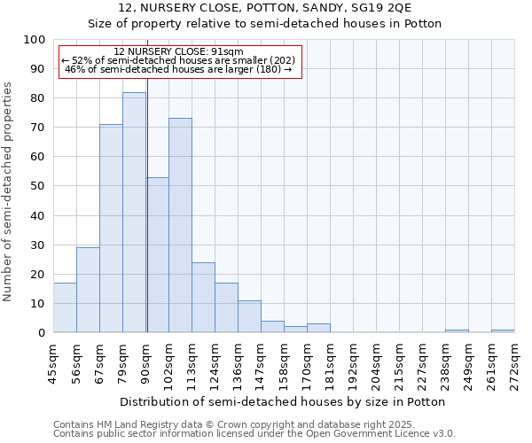 12, NURSERY CLOSE, POTTON, SANDY, SG19 2QE: Size of property relative to detached houses in Potton