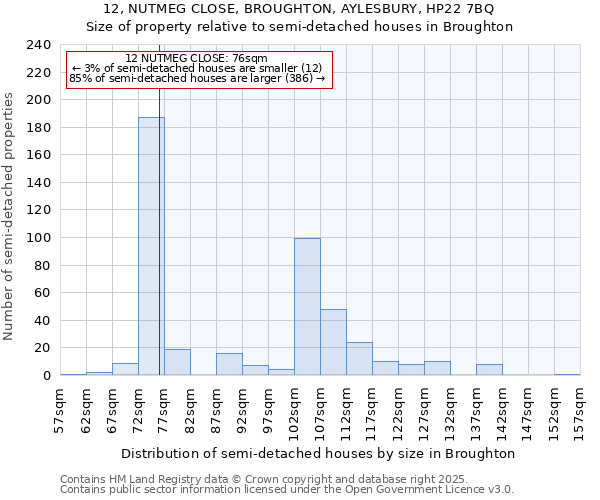 12, NUTMEG CLOSE, BROUGHTON, AYLESBURY, HP22 7BQ: Size of property relative to detached houses in Broughton