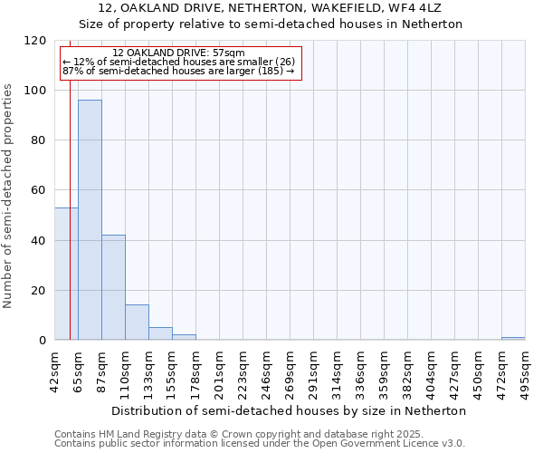 12, OAKLAND DRIVE, NETHERTON, WAKEFIELD, WF4 4LZ: Size of property relative to semi-detached houses houses in Netherton
