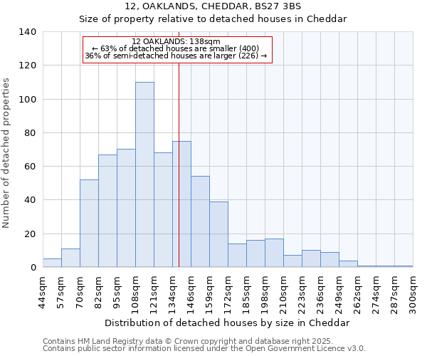 12, OAKLANDS, CHEDDAR, BS27 3BS: Size of property relative to detached houses houses in Cheddar