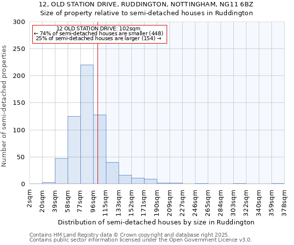 12, OLD STATION DRIVE, RUDDINGTON, NOTTINGHAM, NG11 6BZ: Size of property relative to detached houses in Ruddington