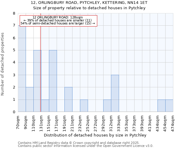 12, ORLINGBURY ROAD, PYTCHLEY, KETTERING, NN14 1ET: Size of property relative to detached houses houses in Pytchley