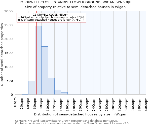 12, ORWELL CLOSE, STANDISH LOWER GROUND, WIGAN, WN6 8JH: Size of property relative to semi-detached houses houses in Wigan