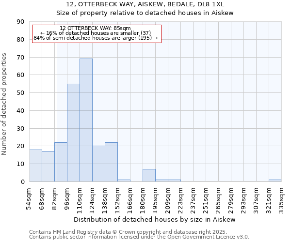 12, OTTERBECK WAY, AISKEW, BEDALE, DL8 1XL: Size of property relative to detached houses houses in Aiskew