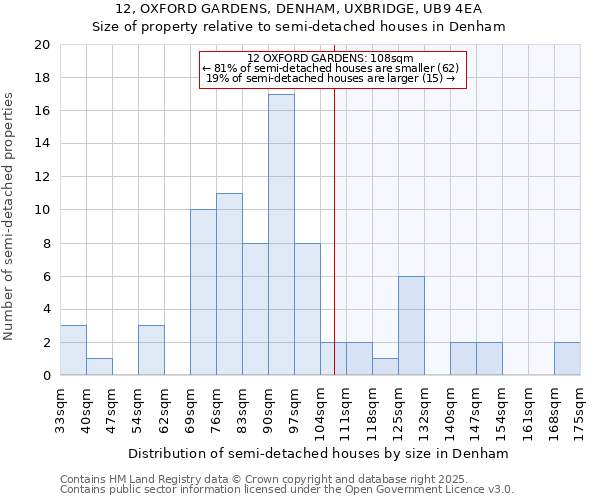 12, OXFORD GARDENS, DENHAM, UXBRIDGE, UB9 4EA: Size of property relative to detached houses in Denham