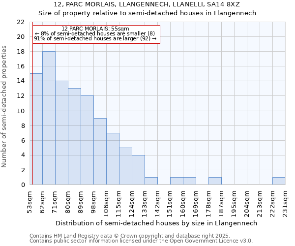 12, PARC MORLAIS, LLANGENNECH, LLANELLI, SA14 8XZ: Size of property relative to detached houses in Llangennech