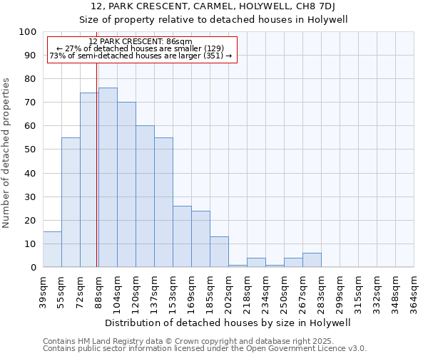 12, PARK CRESCENT, CARMEL, HOLYWELL, CH8 7DJ: Size of property relative to detached houses houses in Holywell
