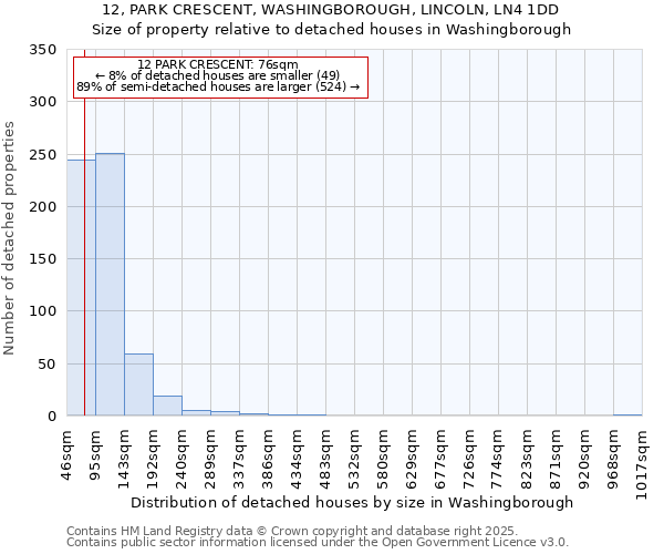12, PARK CRESCENT, WASHINGBOROUGH, LINCOLN, LN4 1DD: Size of property relative to detached houses houses in Washingborough