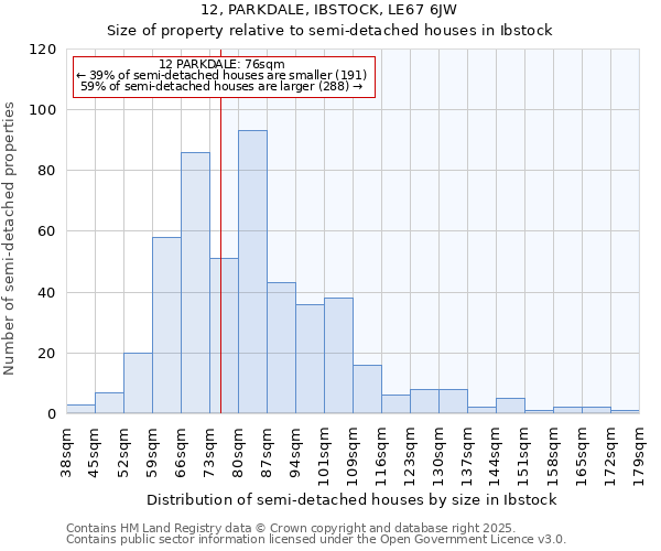 12, PARKDALE, IBSTOCK, LE67 6JW: Size of property relative to semi-detached houses houses in Ibstock