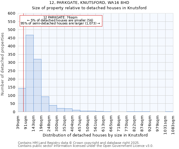 12, PARKGATE, KNUTSFORD, WA16 8HD: Size of property relative to detached houses houses in Knutsford